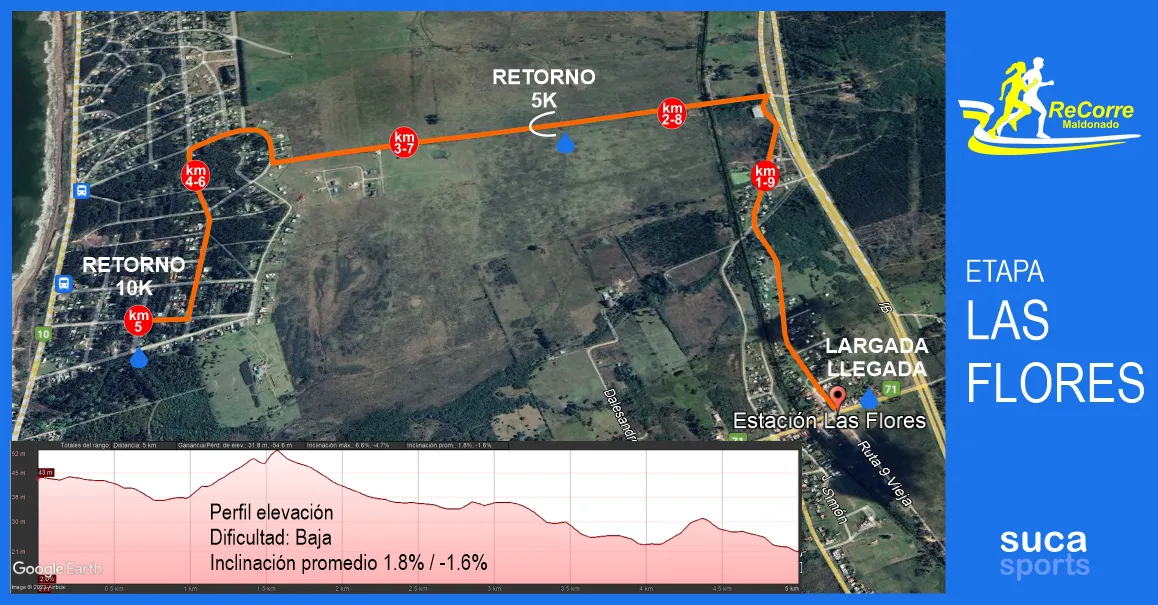 recorrido-las-flores