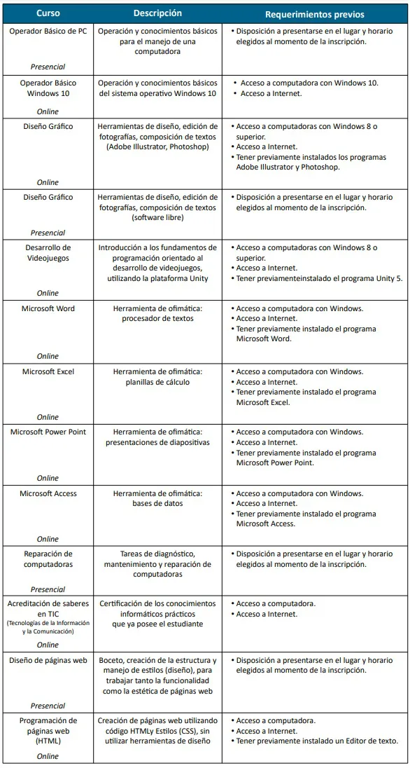 Cursos informática_3