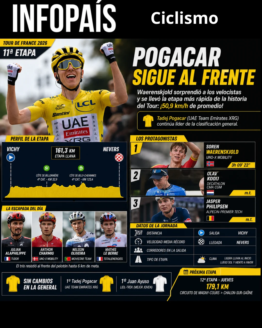 Ciclismo
