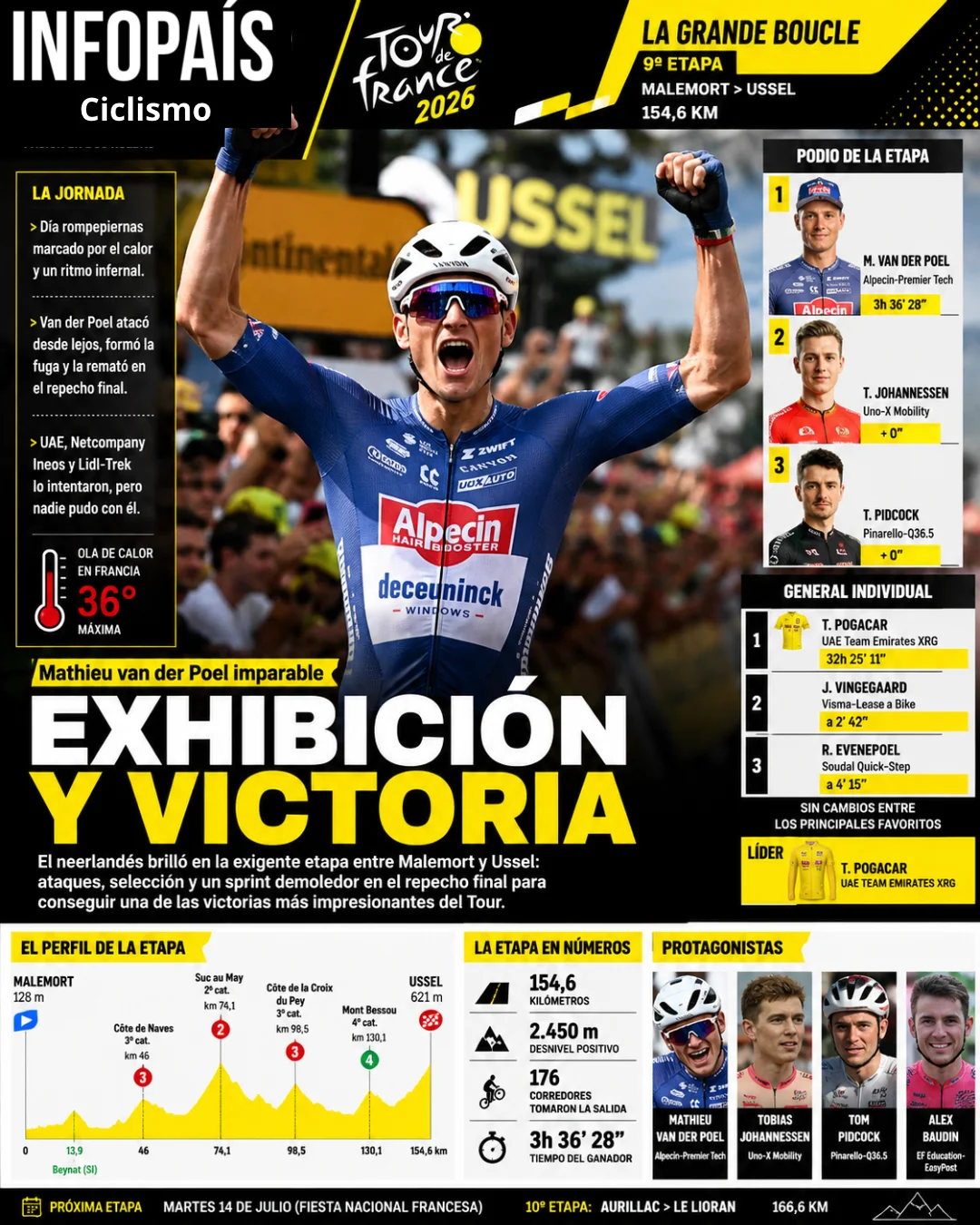 Ciclismo