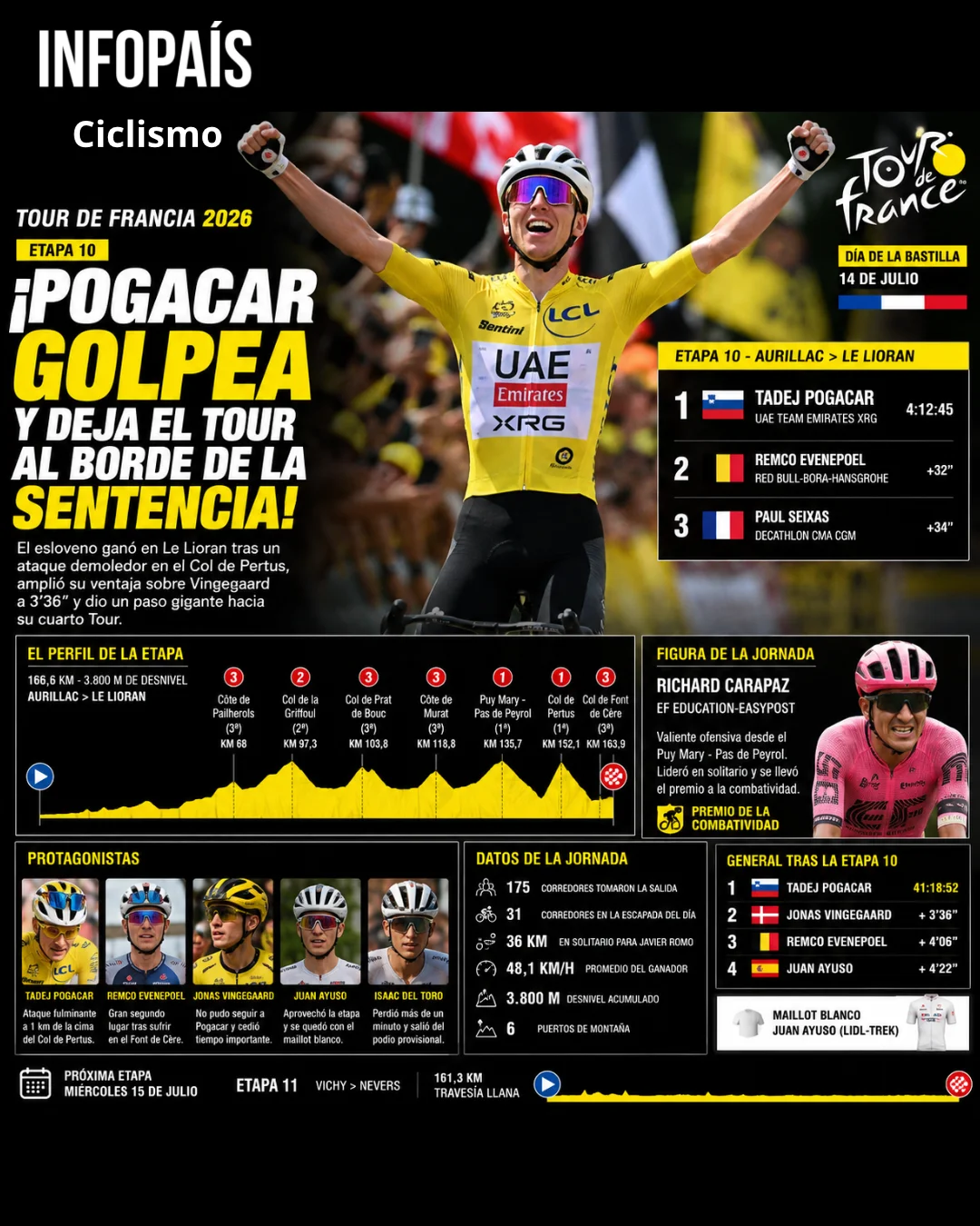 Ciclismo