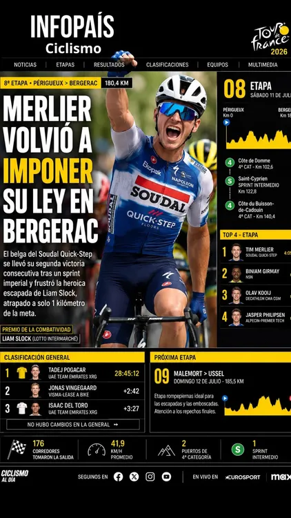 Ciclismo