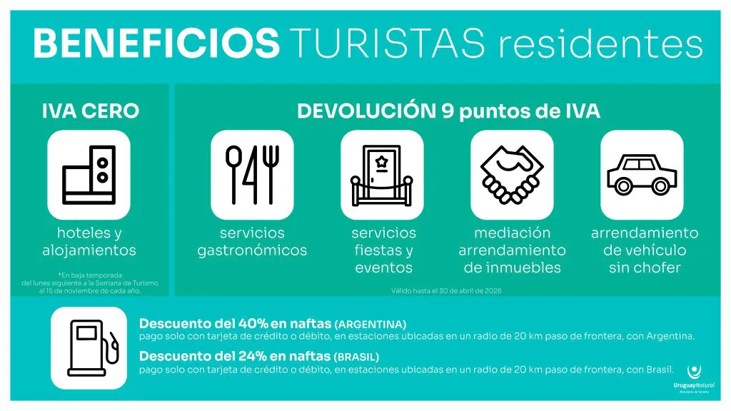 beneficios_-residentes-2-ES-Horizontal-1024x576