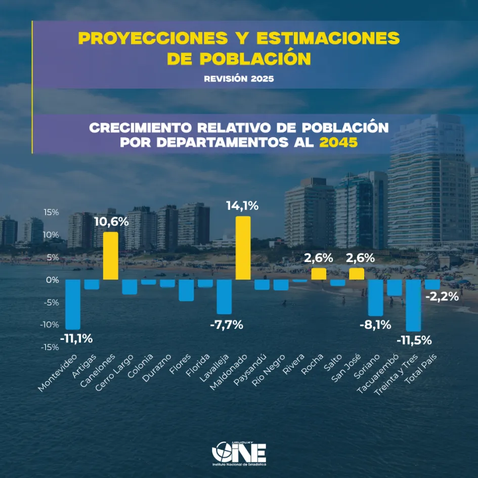Poblacion por departamento